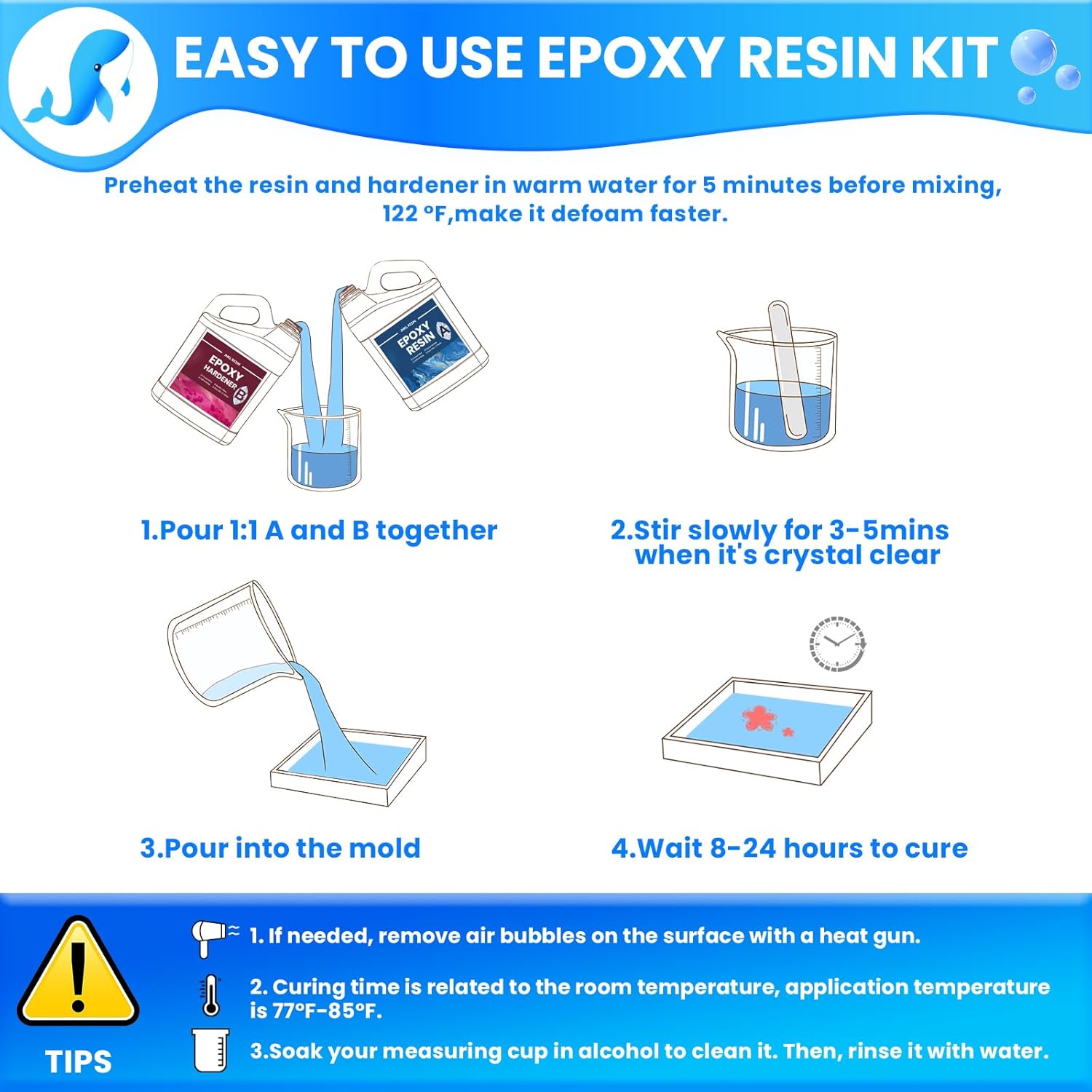 JHKL Art-Craft Versatile Epoxy Resin Kit - Usage Instructions, Step-by-Step Guide, and Precautions